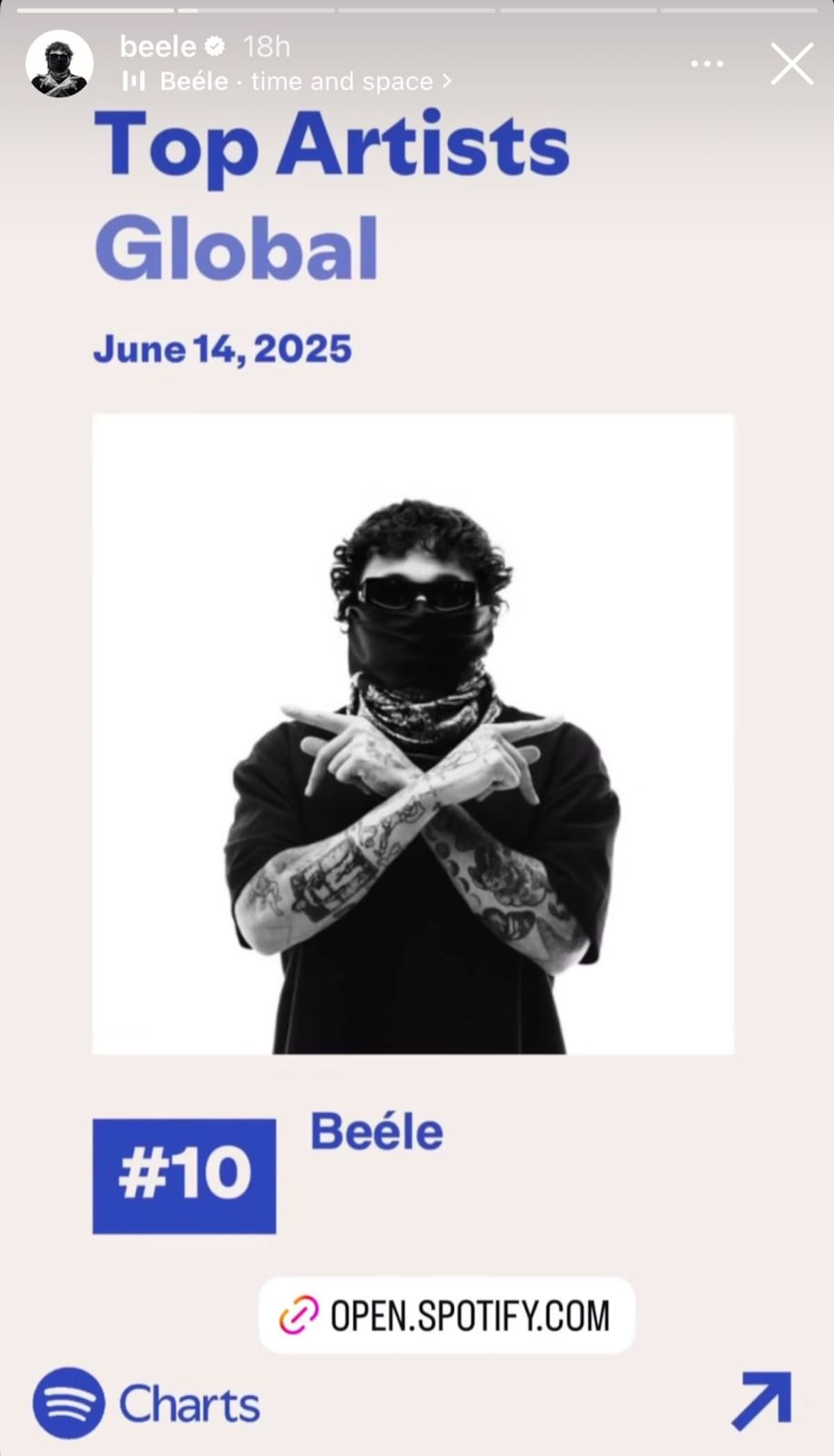 Beéle figura entre los 10 artistas más escuchados en spotify del mundo. //Foto: IG @beele.
