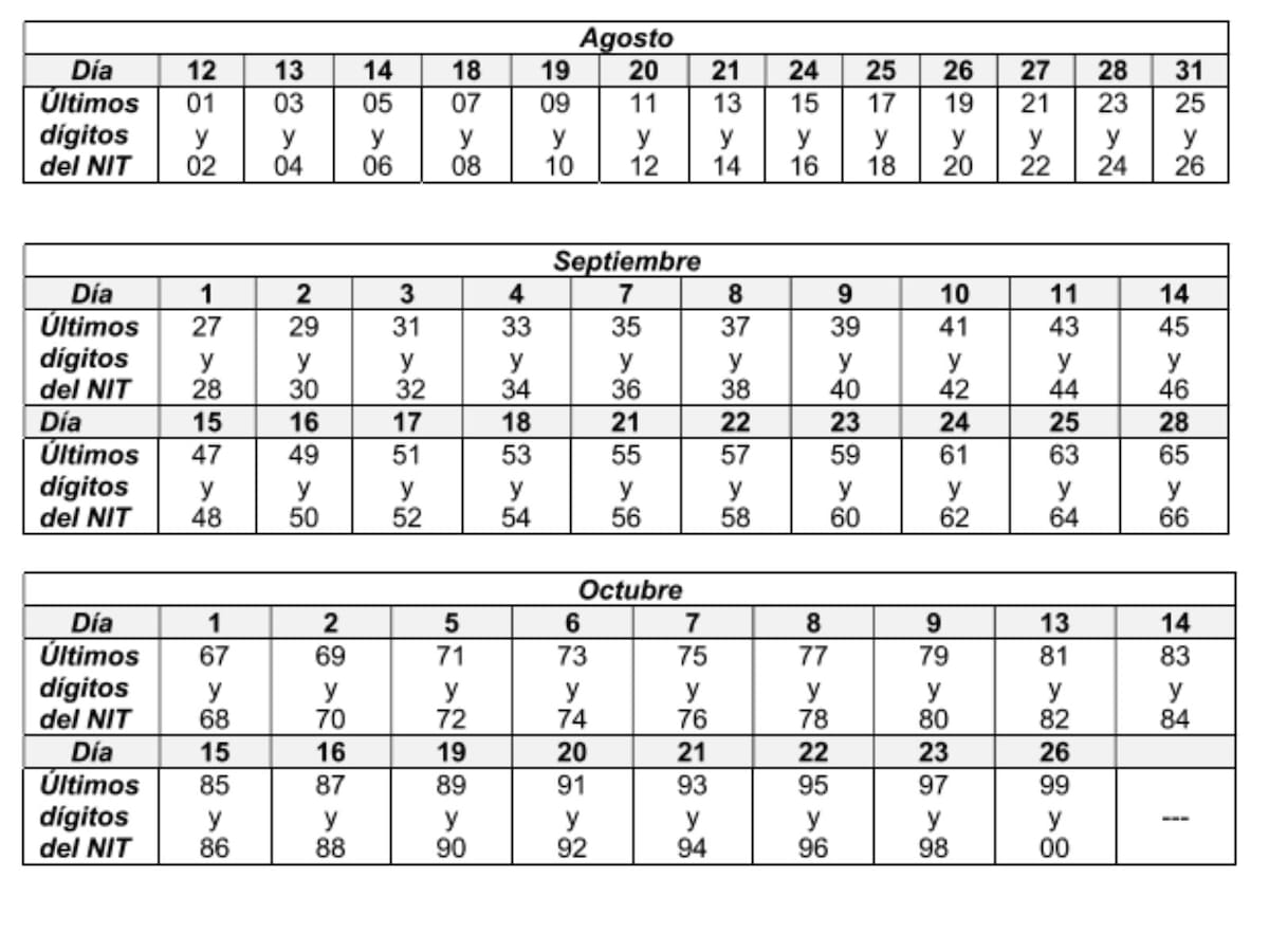 Calendario de vencimientos para la declaración y el pago del impuesto de renta. // DIAN