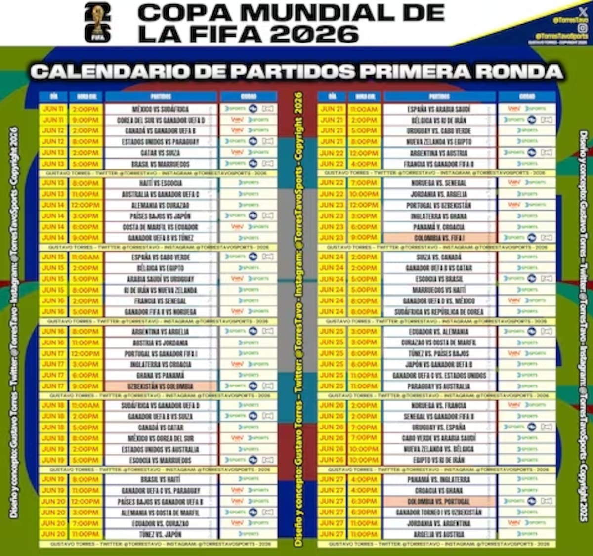 Calendario del Mundial 2026.