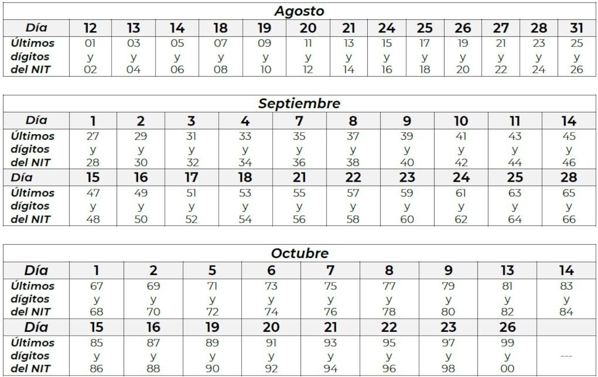 Este es el calendario de pagos. // Dian