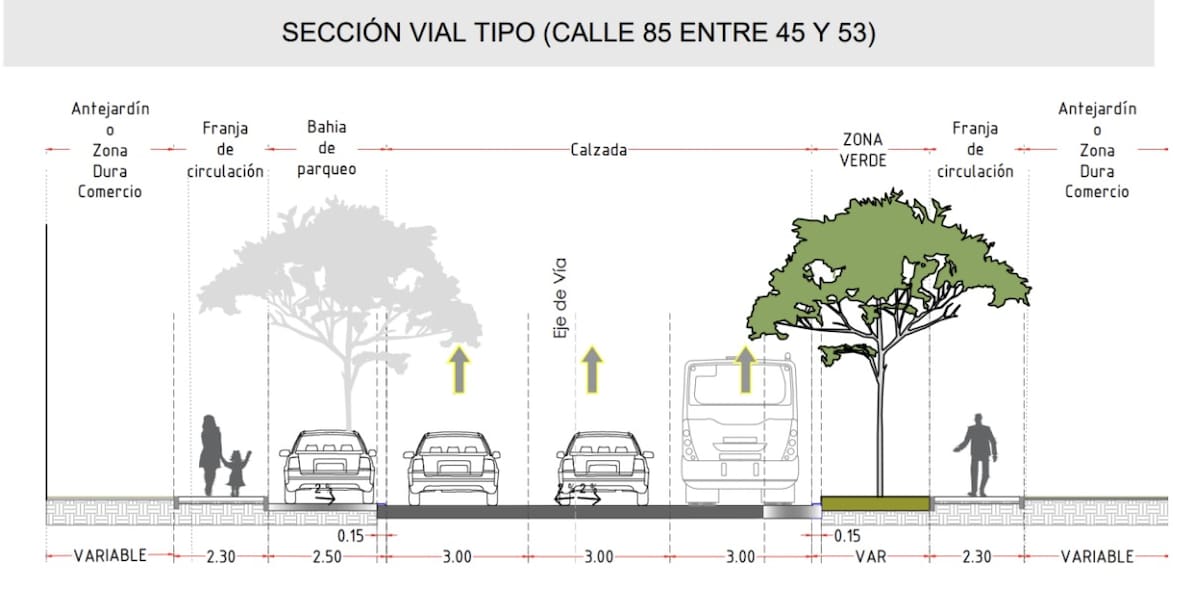 La Alcaldia de Barranquilla anunció que se adjudicaron las obras de canalización del arroyo que pasa por la calle 85, obras que no perjudicarán ni el tránsito vehicular ni el peatonal.//Cortesía.
