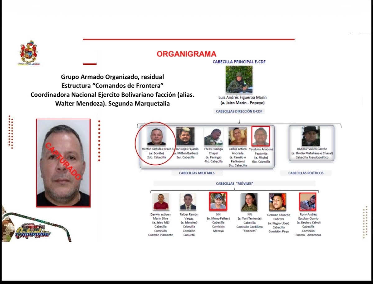 El Gaula Militar del Meta y Putumayo, en coordinación con la Fiscalía capturaron a alias “Bonito”, segundo cabecilla de los “Comandos de Frontera”. // Foto: @COMANDANTE_FFMM
