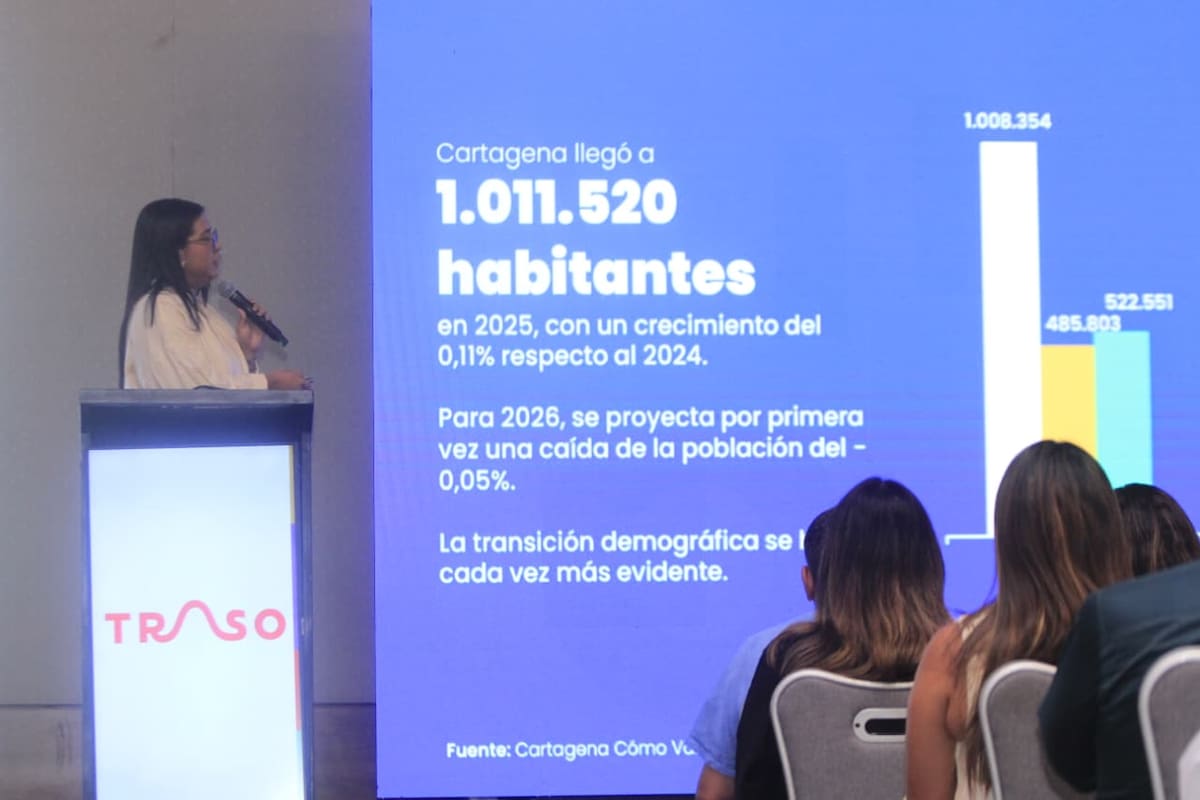 Así le fue a Cartagena en seguridad, educación y pobreza en 2025, según CCV