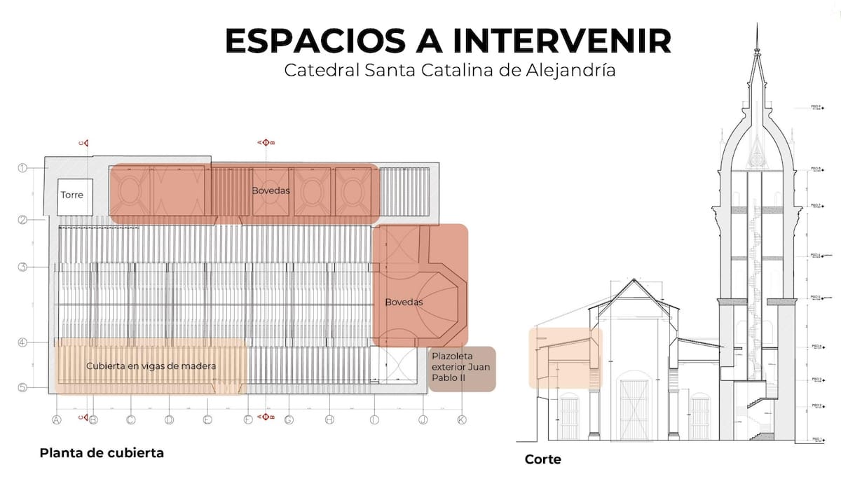Donación del Gobierno de Italia, a través de la Agencia Italiana de Cooperación para el Desarrollo, para la Alcaldía de Cartagena. // Cortesía.