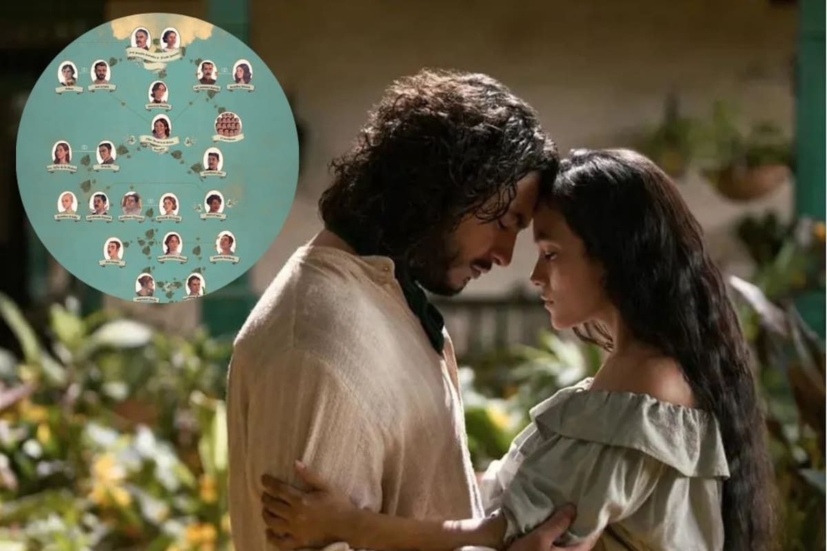 Cien años de soledad: el árbol genealógico de la familia Buendía