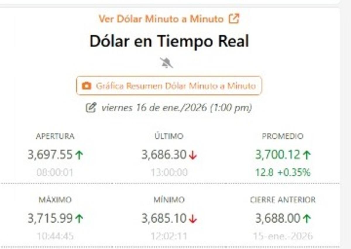 Cierre del dólar para el viernes 16. // foto: tomada de https://dolar.wilkinsonpc.com.co/.