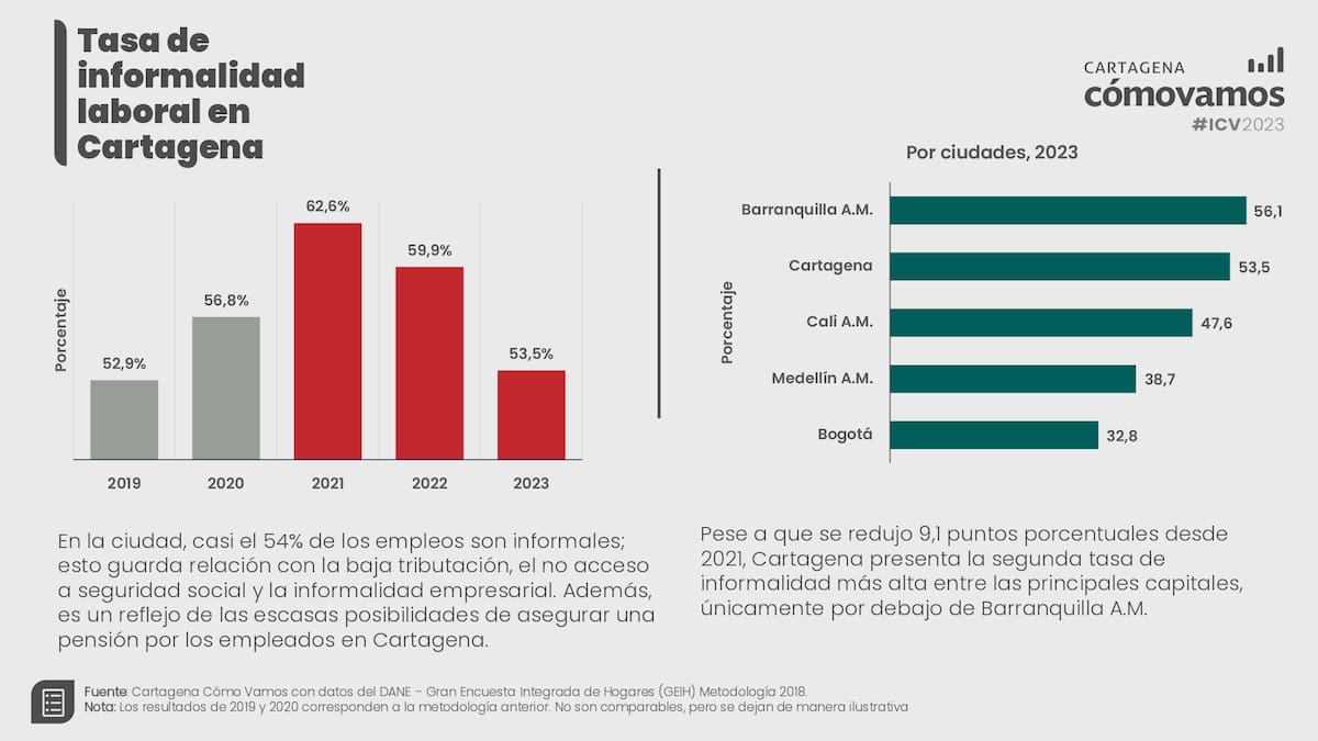 Cifras de desempleo. // foto: cortesía