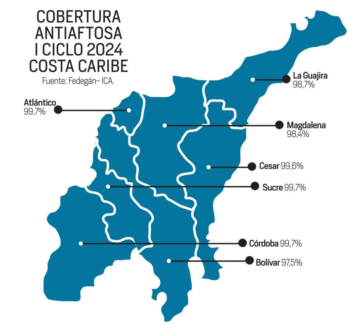 Cobertura de vacunación antiaftosa de la Costa Caribe, primer ciclo de 2024. // Diseño El Universal