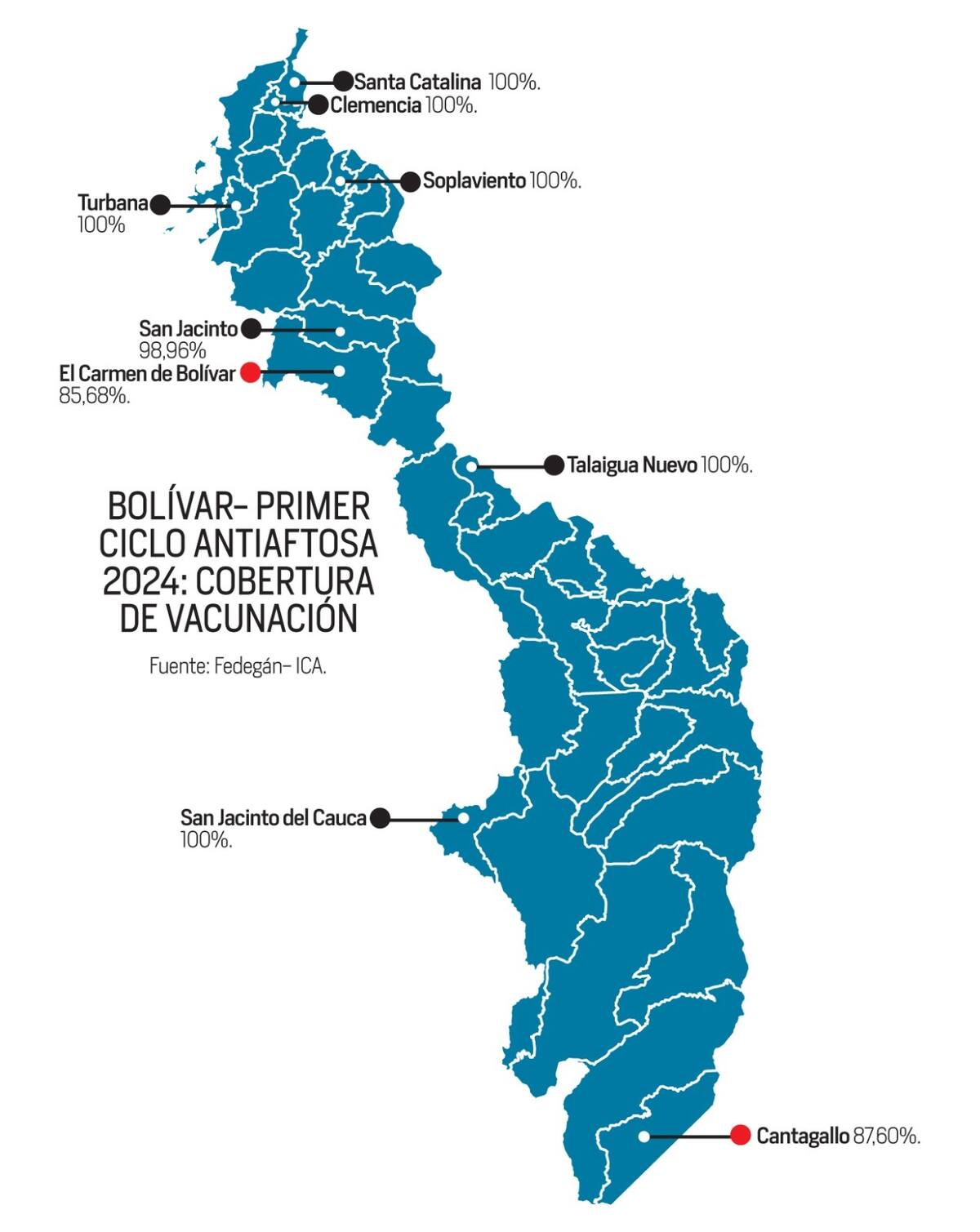 Cobertura Antiaftosa en Bolívar, primer ciclo de vacunación 2024. //Diseño El Universal