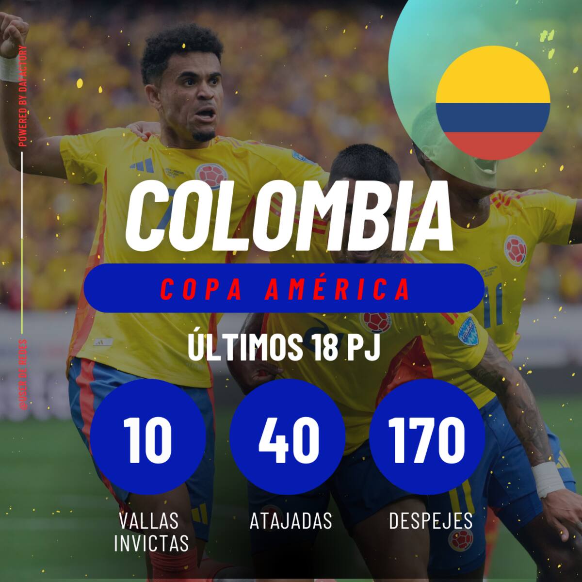 Colombia en la Copa América. // Data Factory