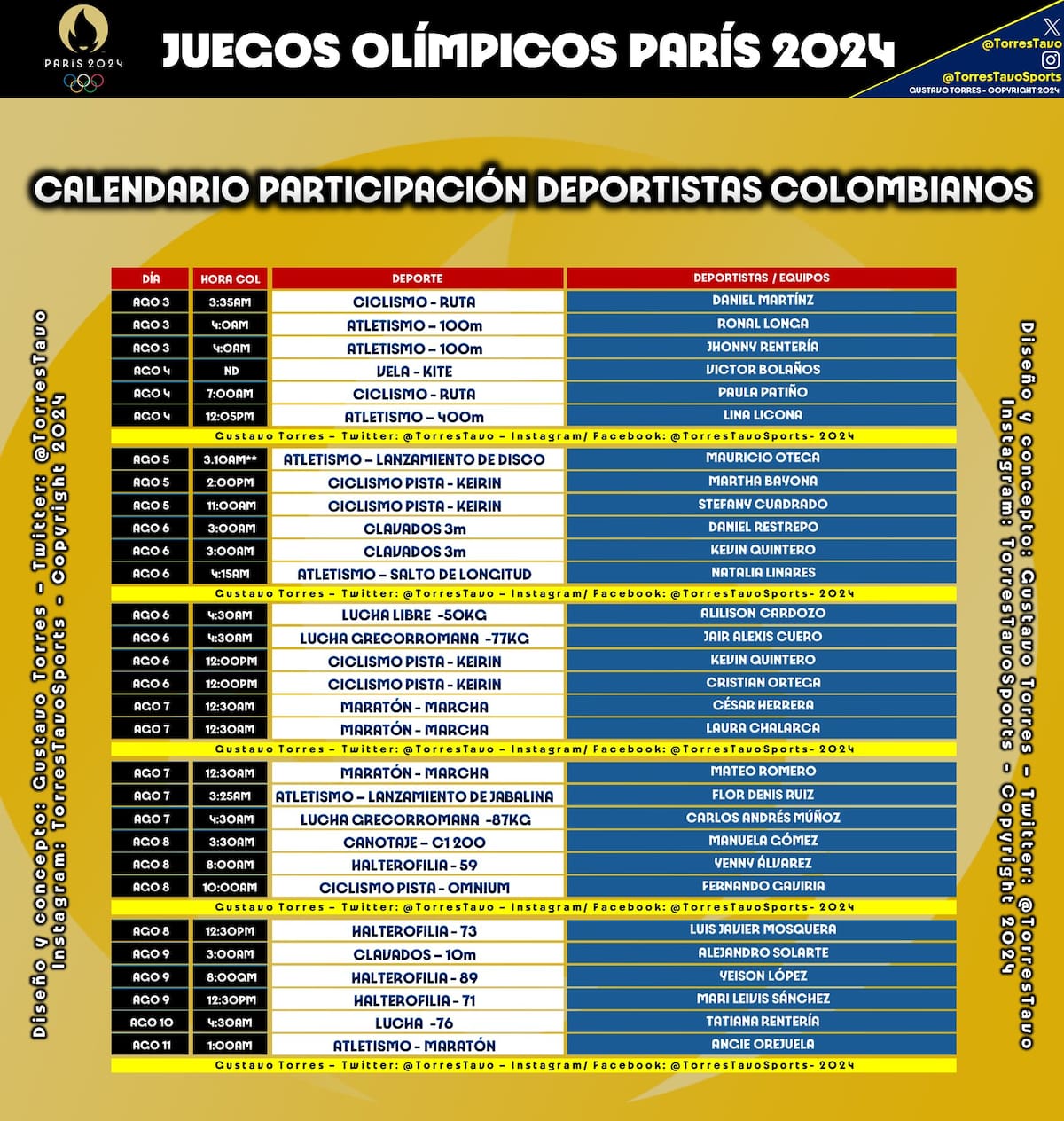Colombia le apunta a varias medallas en estas justas que serán en París, Francia