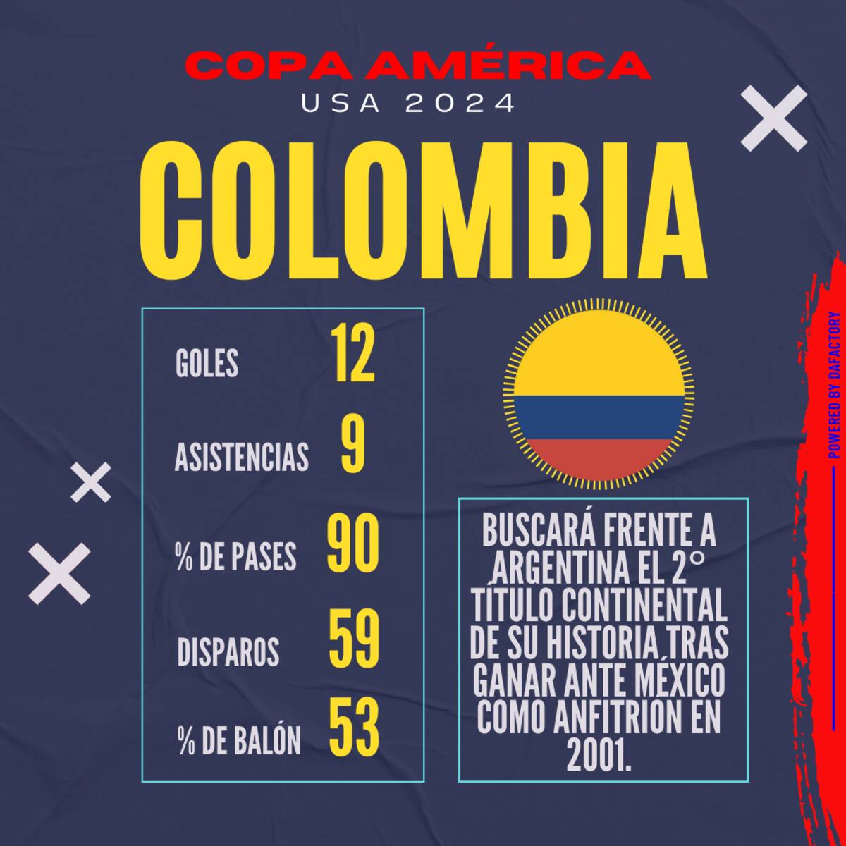 Datos de Colombia vs Argentina. // Data Factory