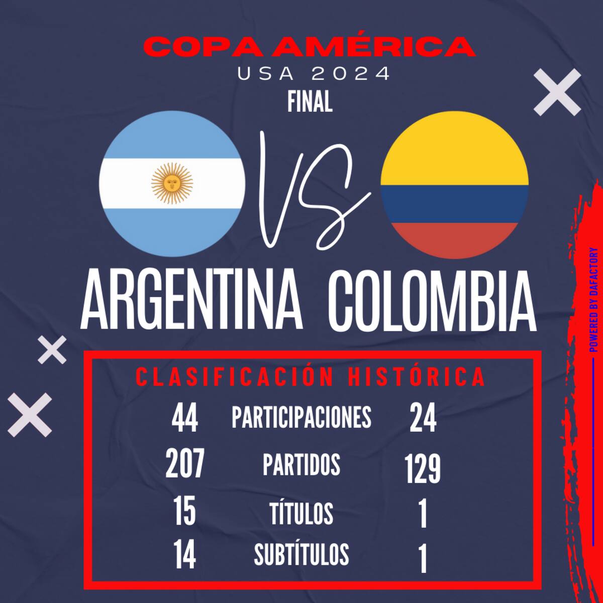 Datos del Colombia vs Argentina. // Data Factorya