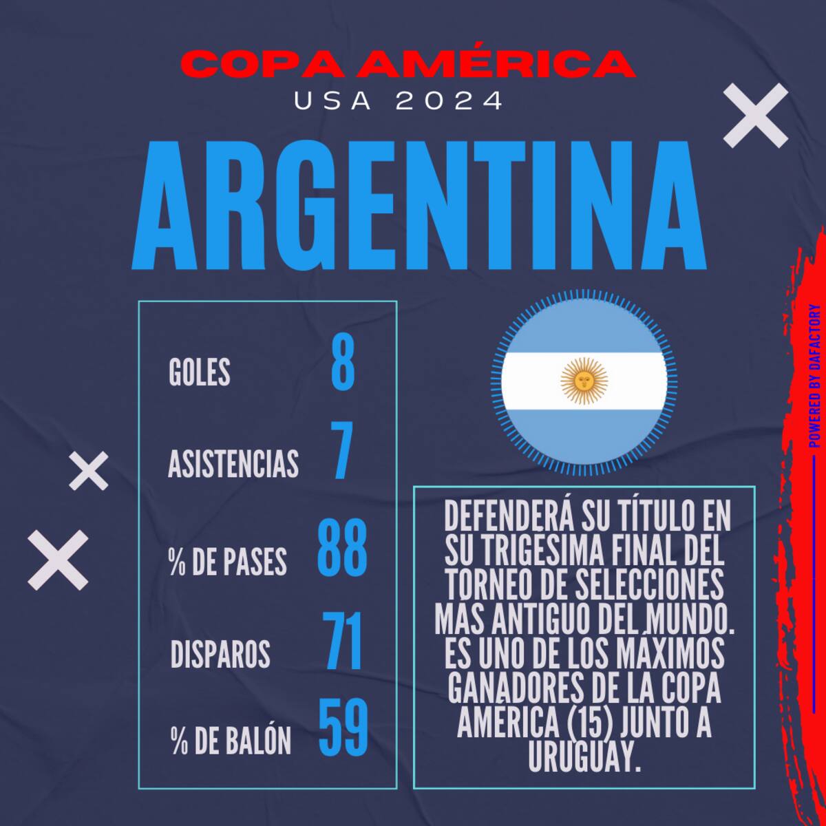 Colombia vs Argentina. // Data Factory