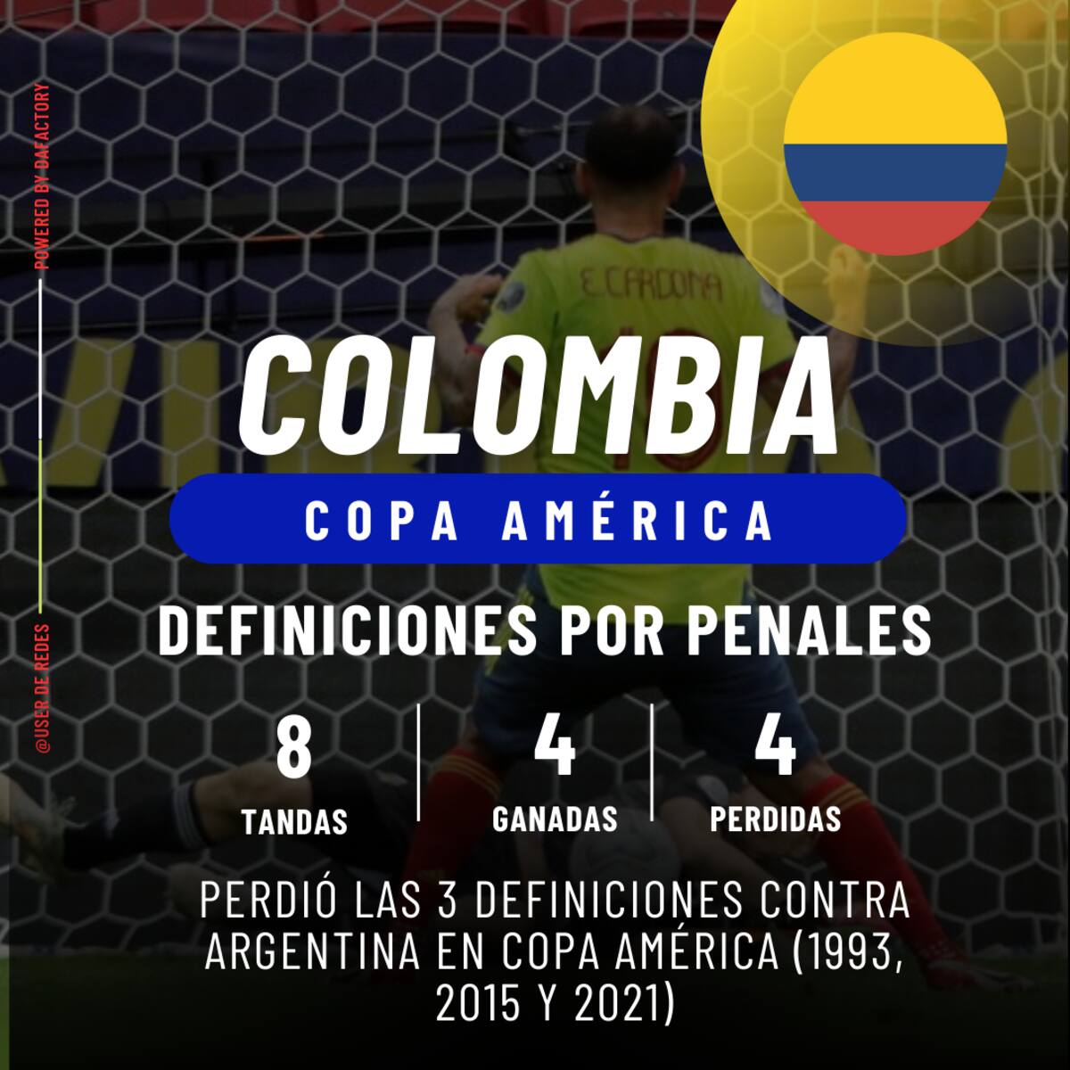 Colombia vs Argentina. // Data Factory
