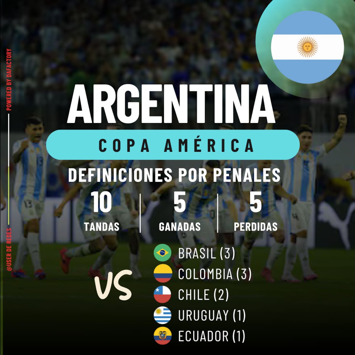 Colombia vs Argentina. // Data Factory