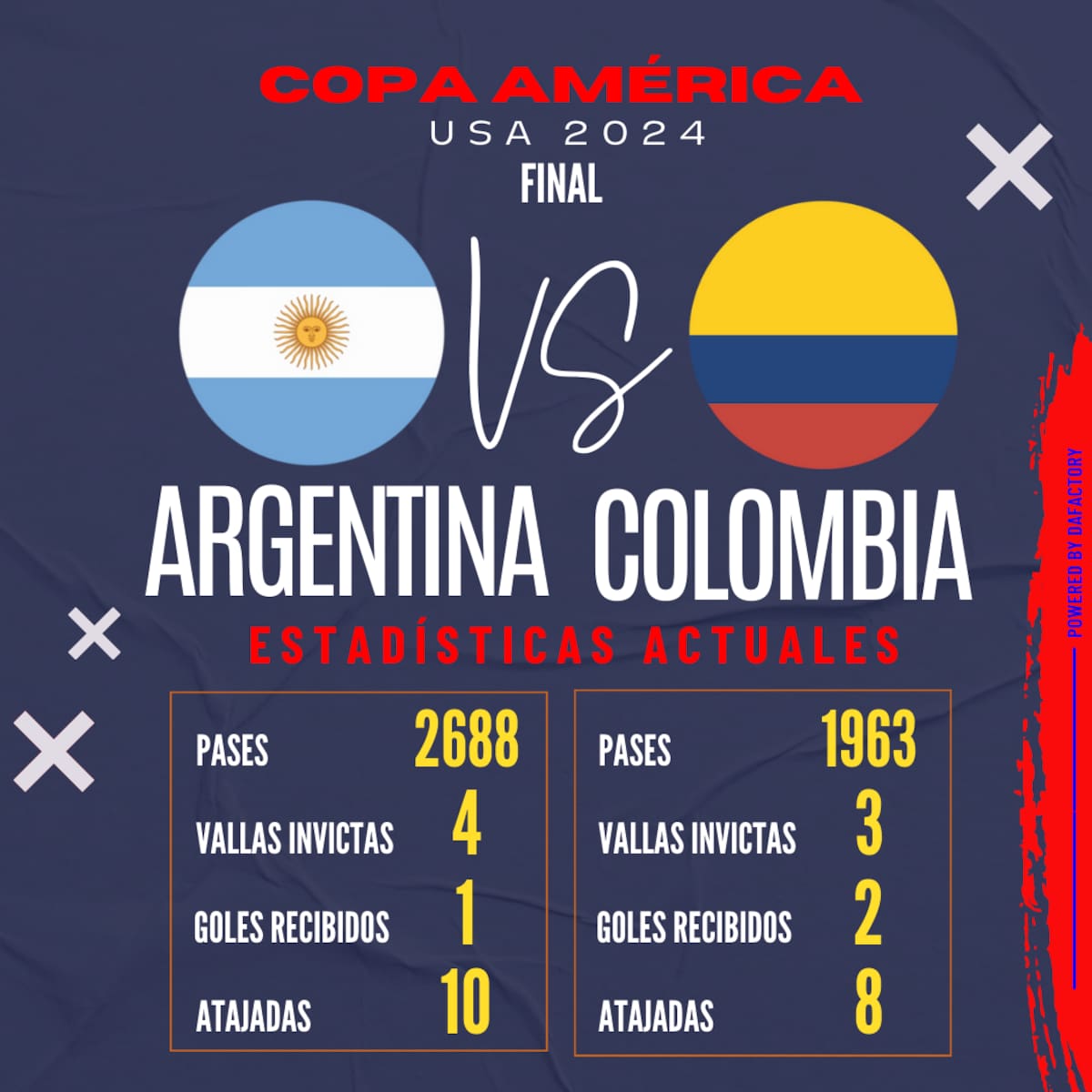 Datos de Colombia vs Argentina. // Data Factory
