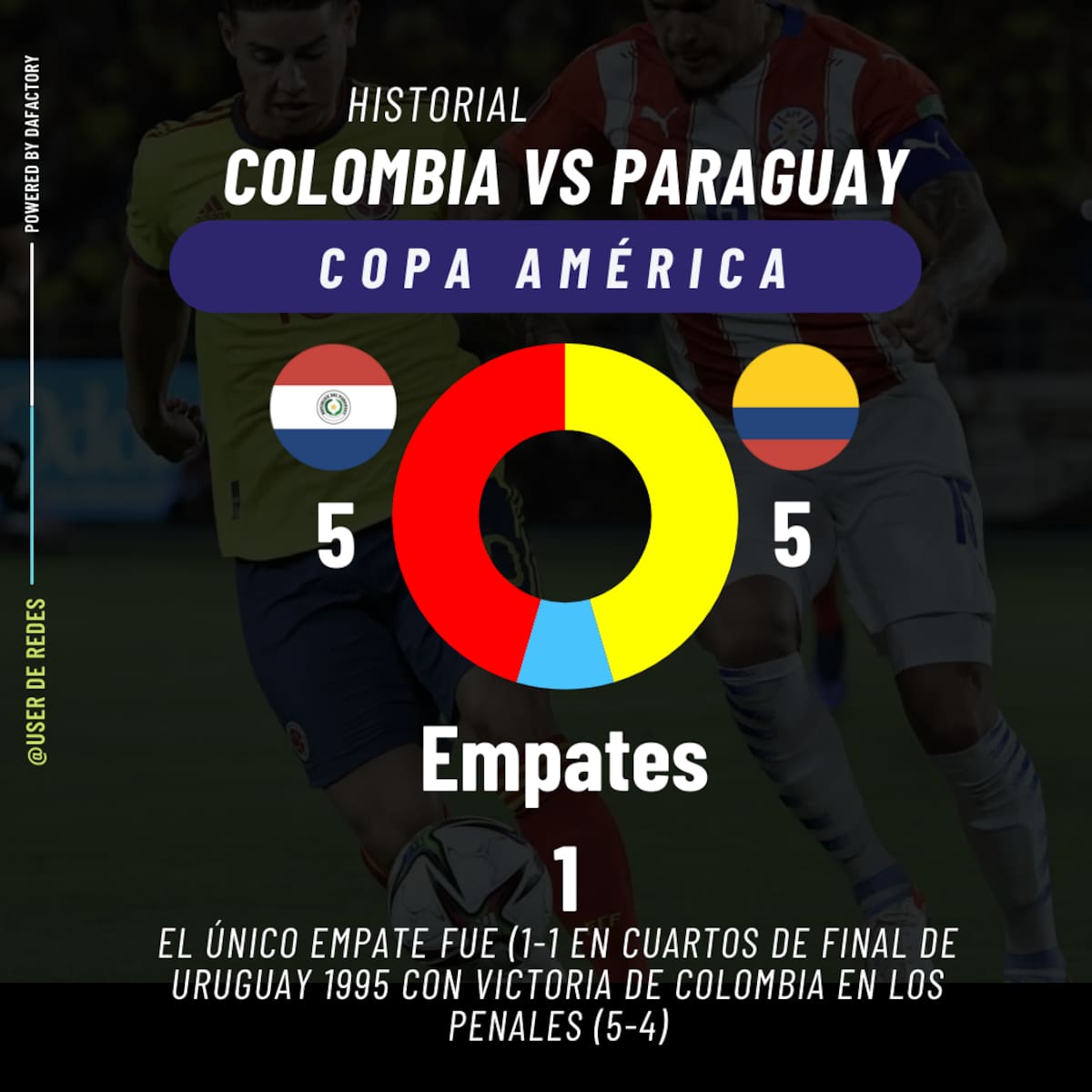 Historial de Colombia vs. Paraguay.