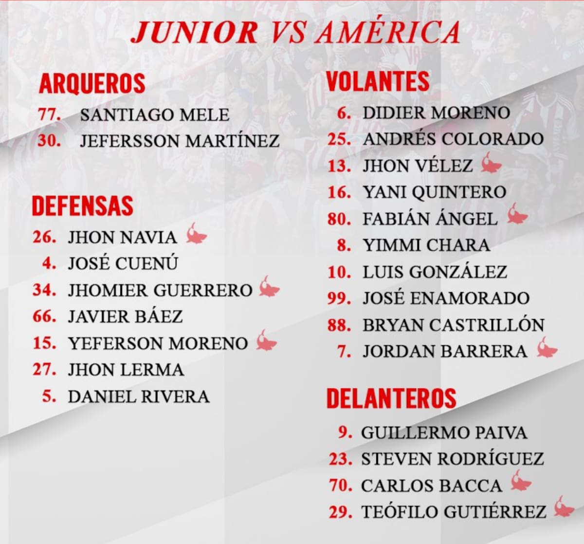 Esta es la lista de los 23 convocados por el técnico César Farias para el juego de este jueves ante América de Cali por Copa Conmebol Sudamericana.//Cortesía.
