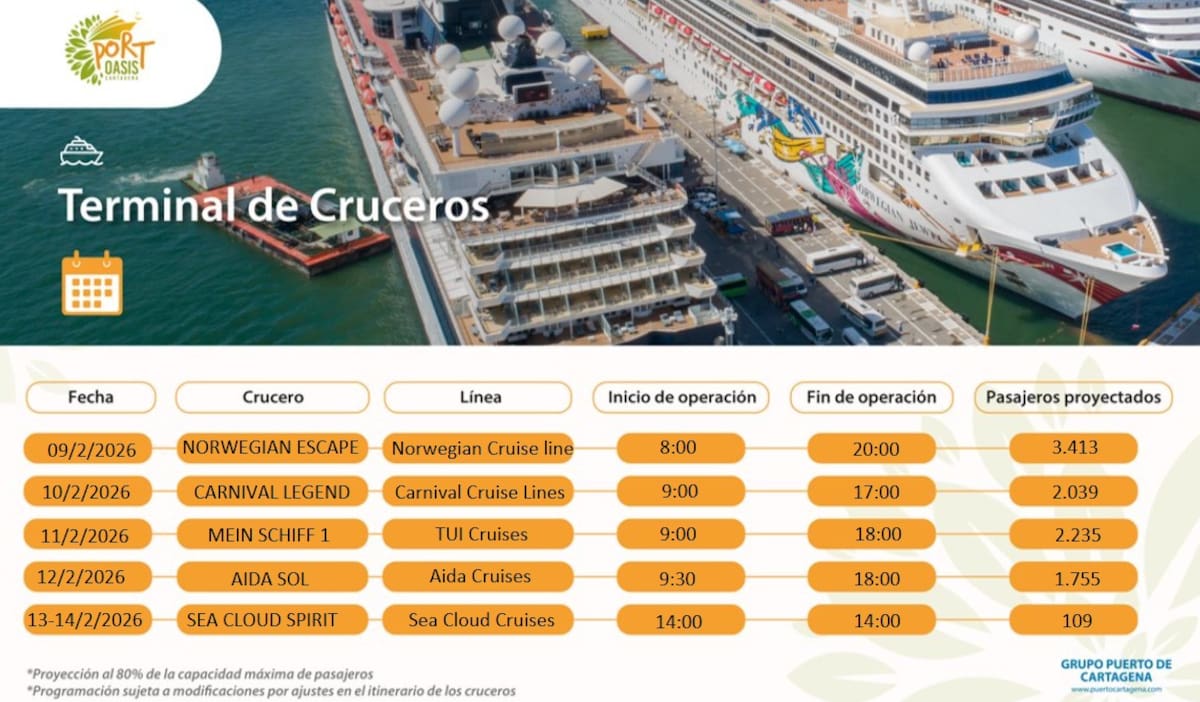 Cronograma de la Terminal de Cruceros de Cartagena. // Foto: cortesía - DATT