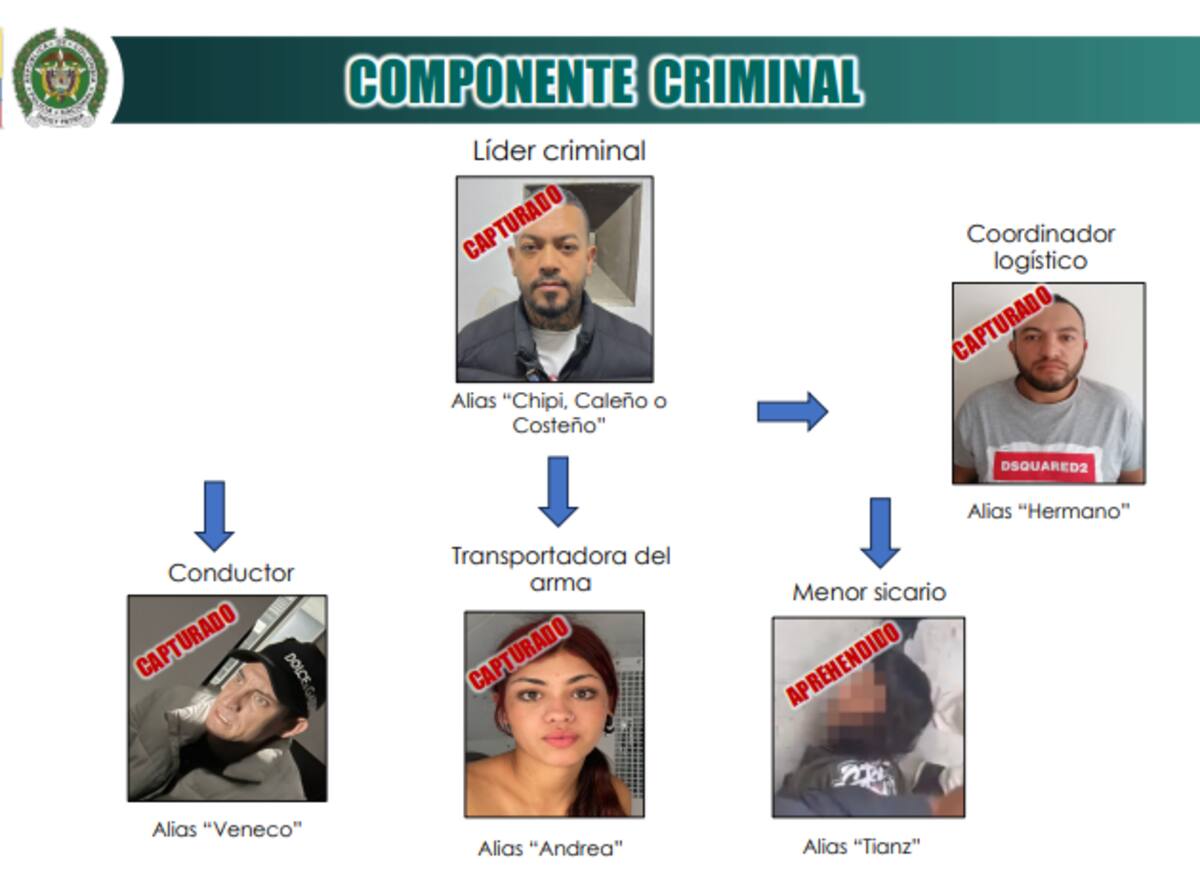Organigrama de la organización criminal del atentado contra Miguel Uribe Turbay. // Foto: tomada de X.