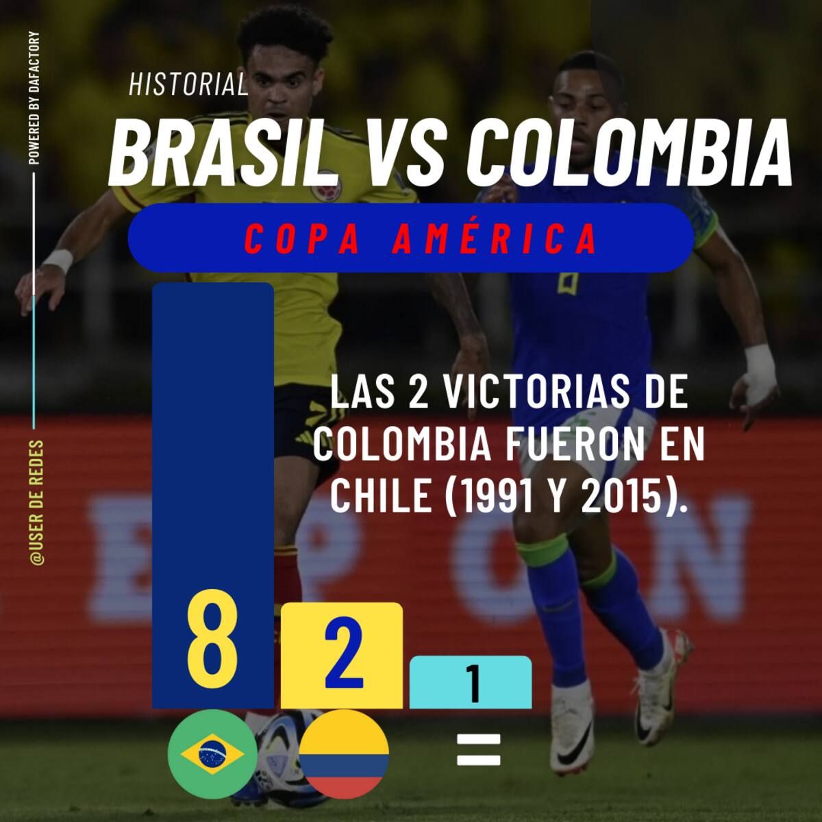 Datos de Colombia ante Brasil en Copa América. // Data Factory