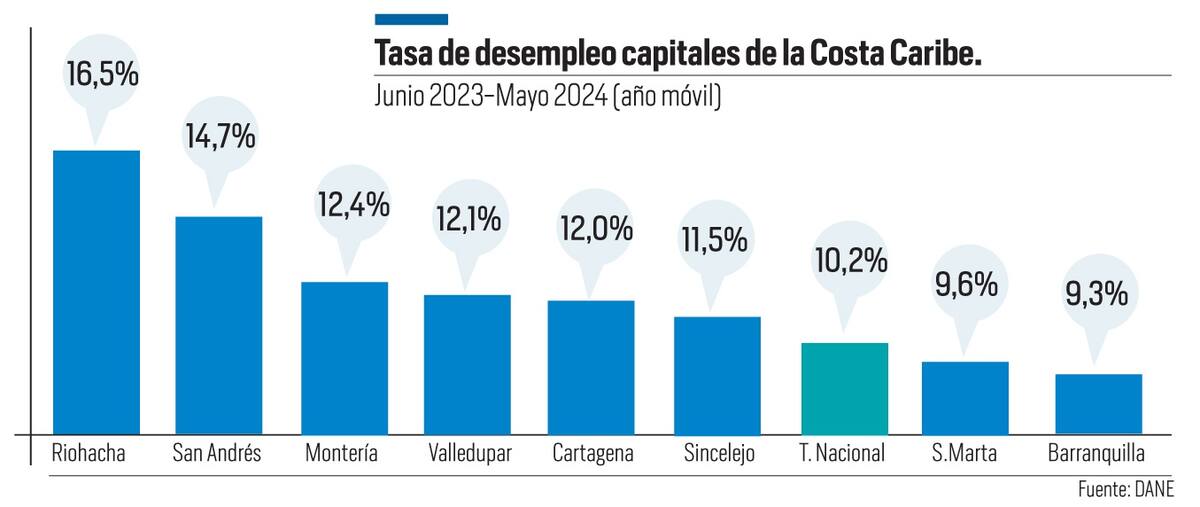 // Diseño El Universal