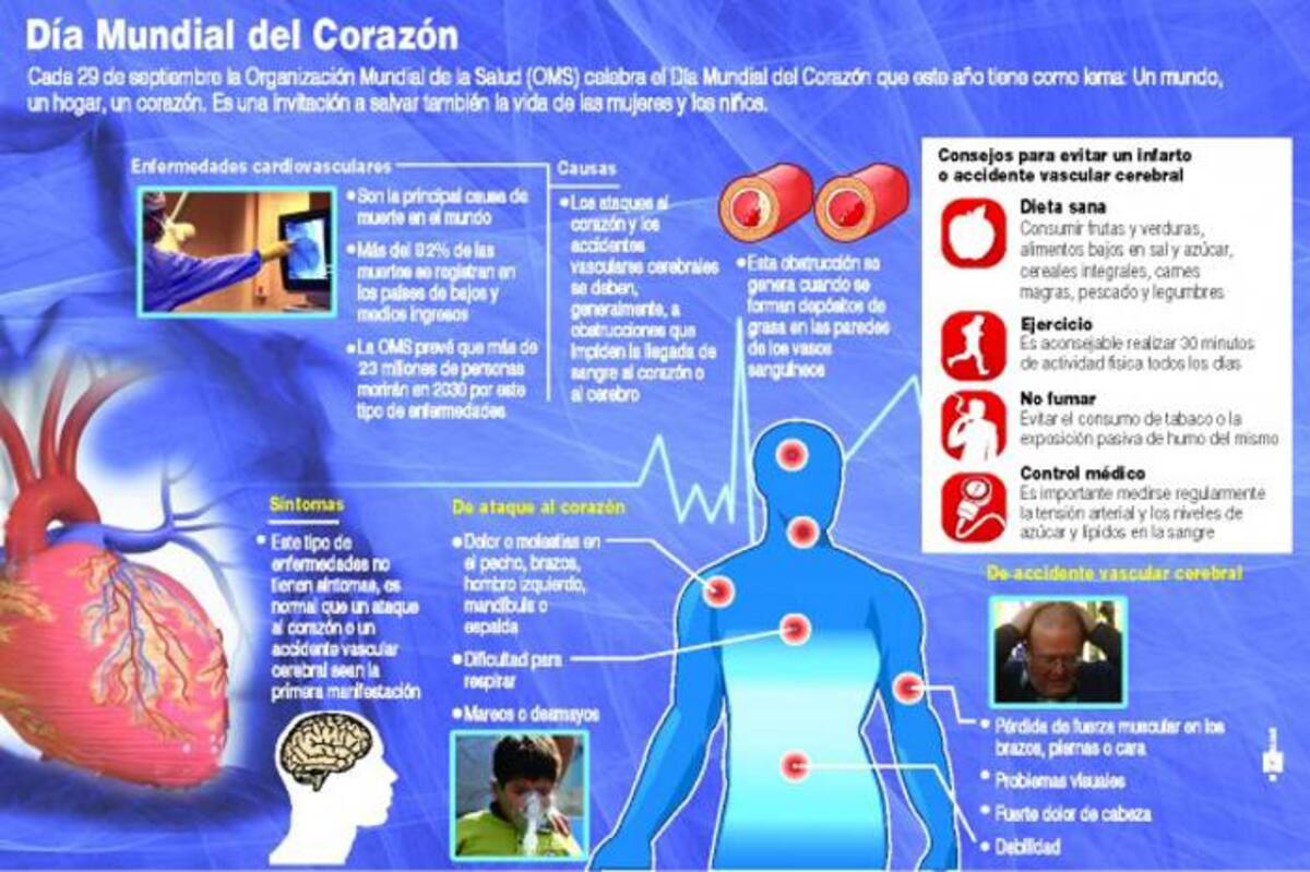 El 29 de septiembre es el día mundial del corazón. COLPRENSA