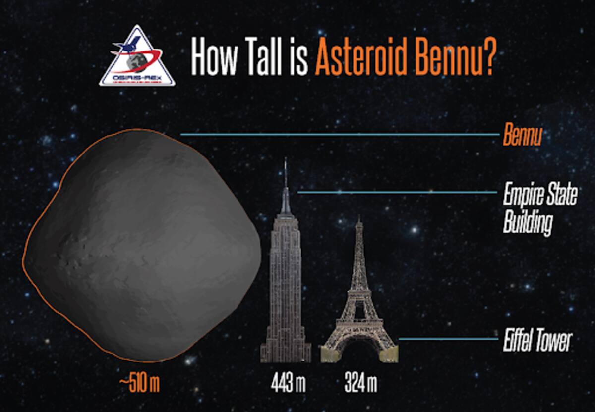 "¿Qué tan grande es Bennu?"// foto sacada de internet// What Will Osiris-REX Discover at Asteroid Bennu? - Sky & Telescope - Sky & Telescope