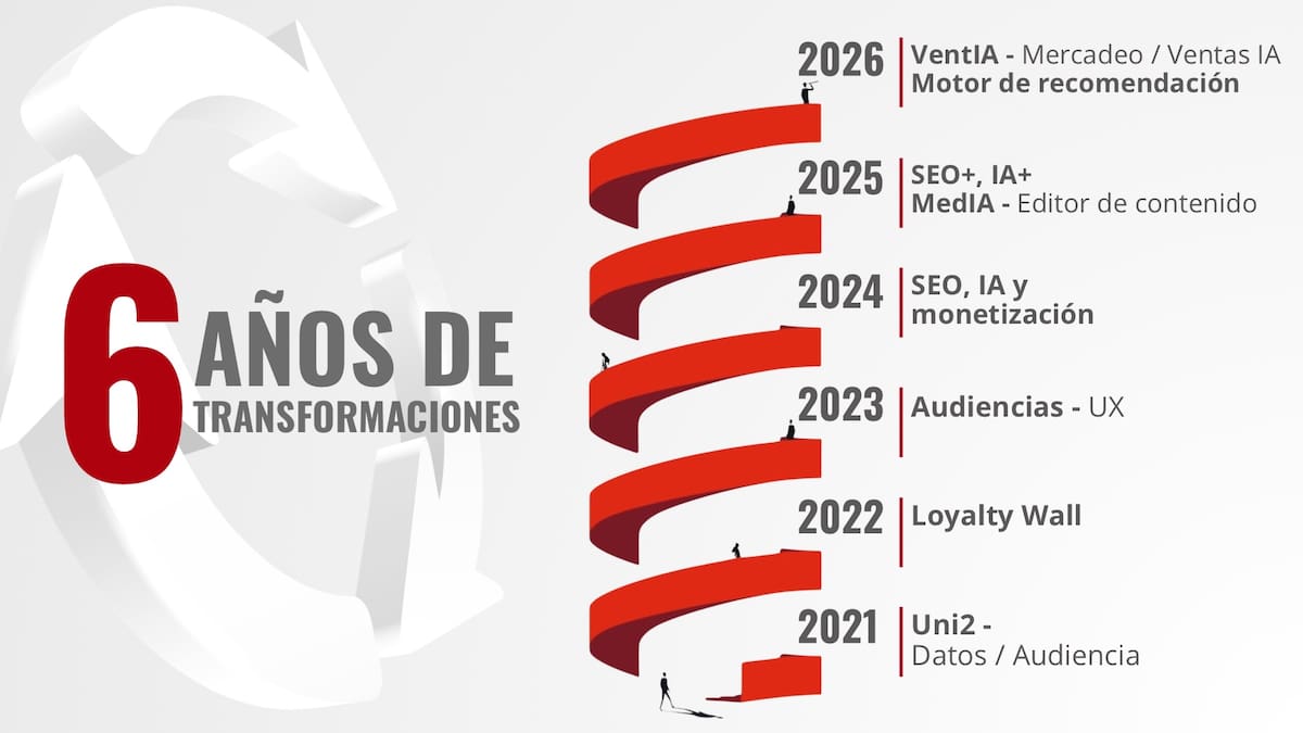 Desde 2021, el periódico El Universal ha desarrollado proyectos y participado en talleres y laboratorios que, según Araujo, han dejado aprendizajes aplicables a nuevos desafíos. // Foto: El Universal.