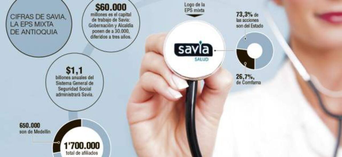 Infografía sobre EPS Savia Salud que inicia el reto de ser modelo en plena crisis. Colprensa - El Colombiano