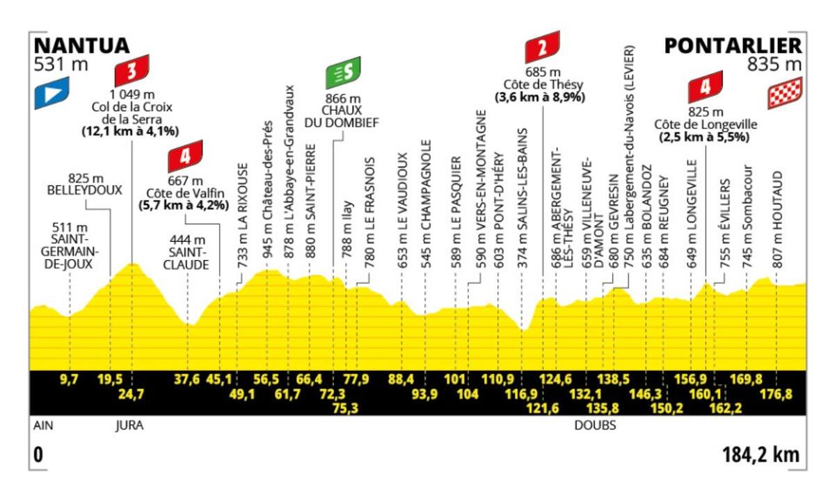 Etapa 20 del Tour de Francia. //Tomada de https://www.letour.fr/es/etapa-20