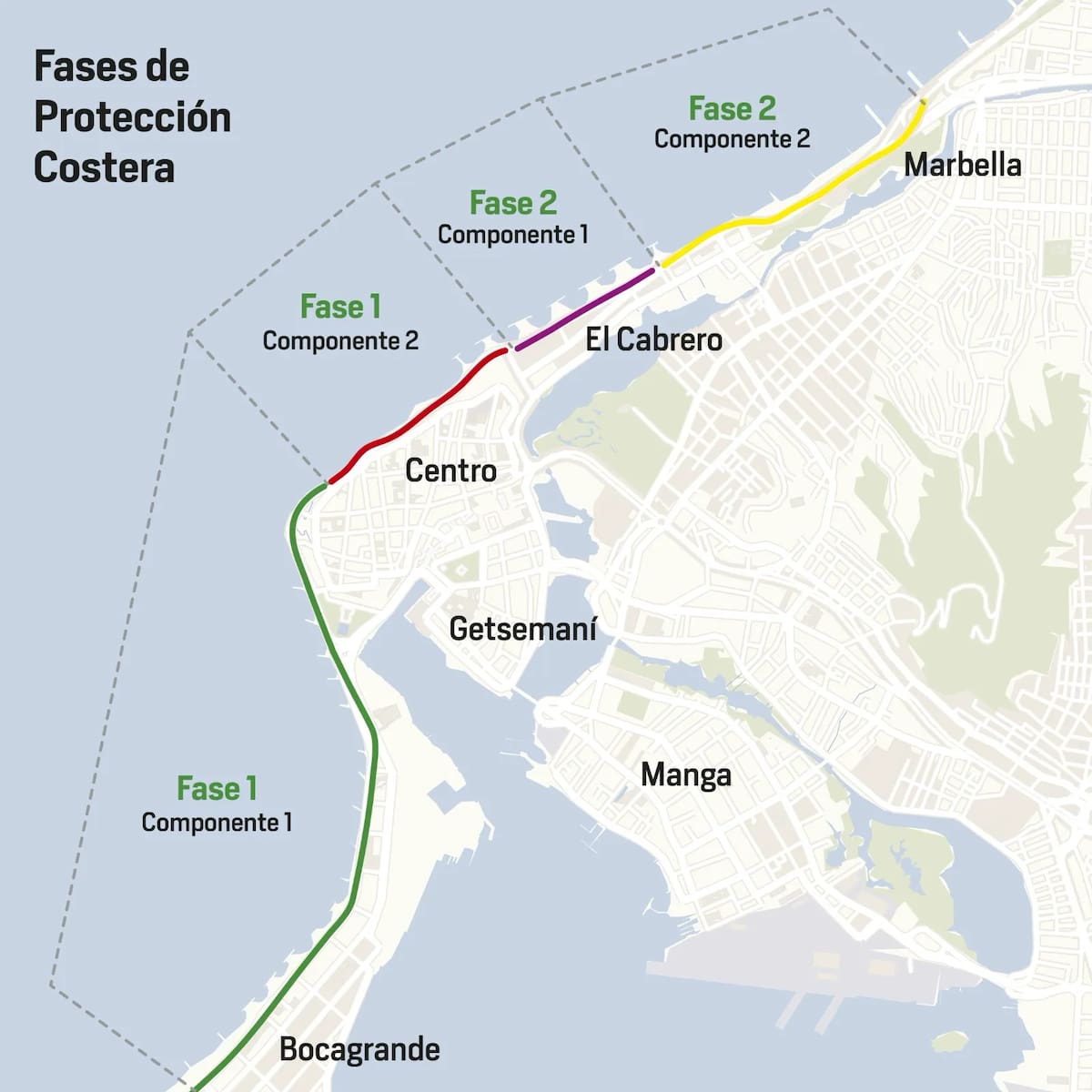 Fases del megaproyecto de Protección Costera. // El Universal