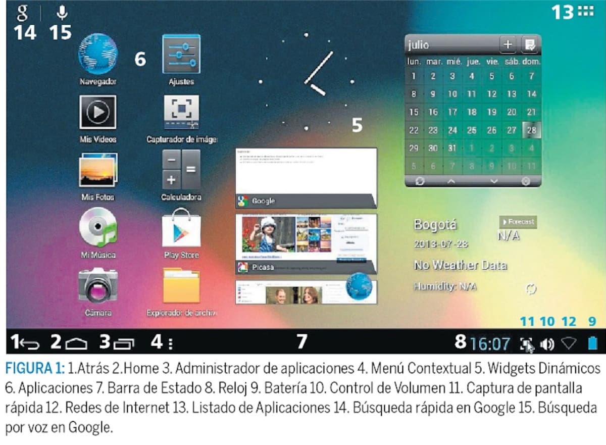 Figura 1