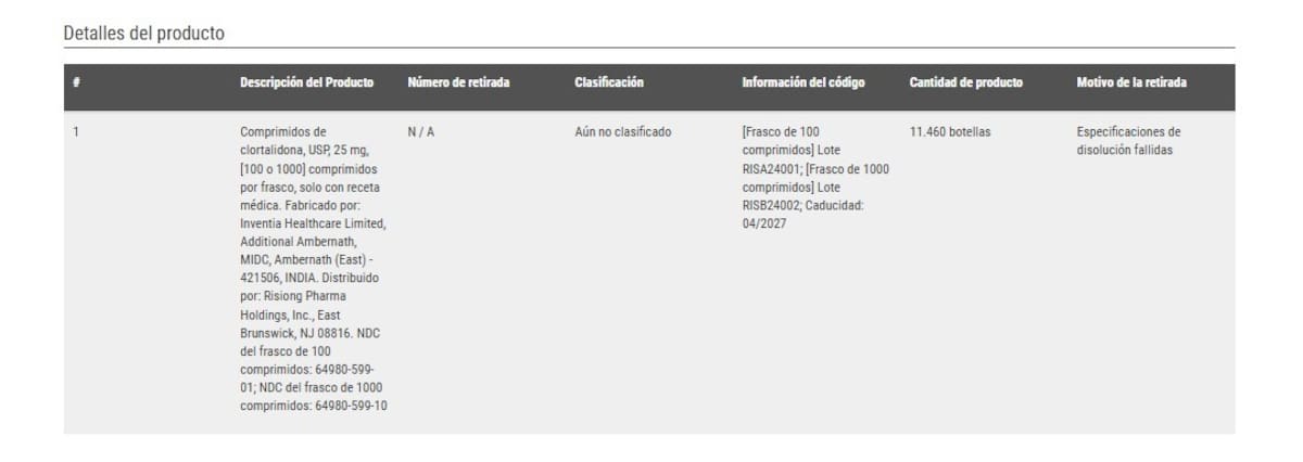 La entidad informó que las tabletas de clortalidona USP de 25 miligramos, con fecha de vencimiento en abril de 2027 //Captura de pantalla FDA.