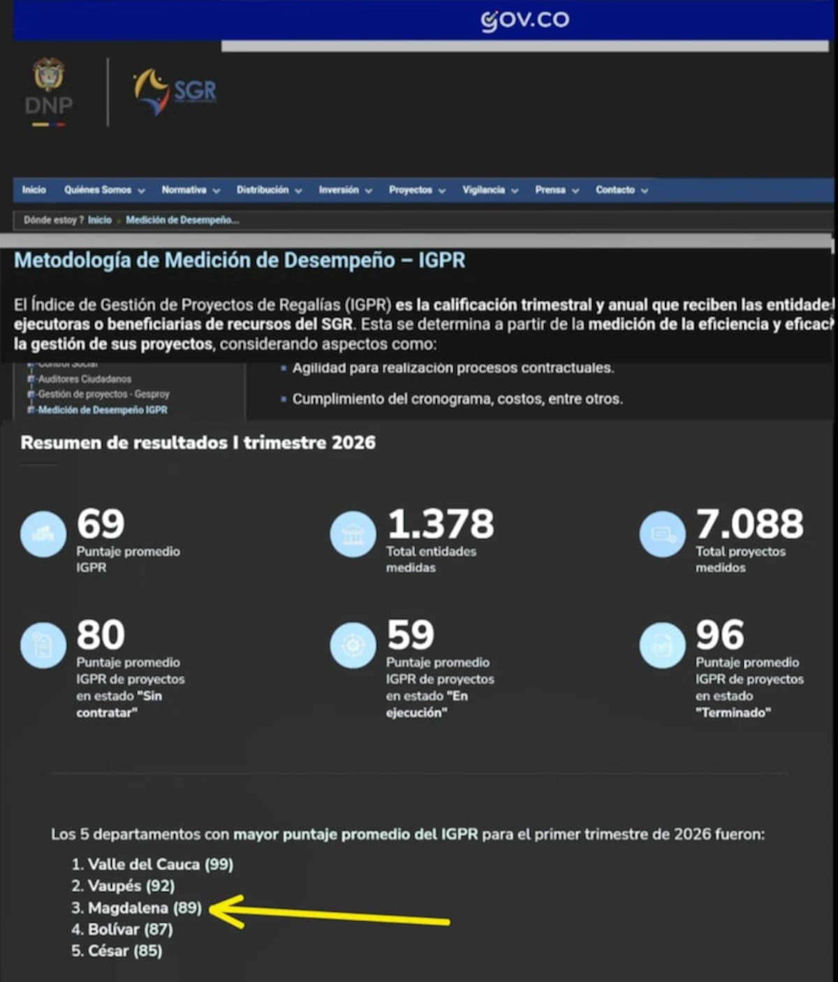 Esta es la gráfica que muestra es el ranquin del desempeño de los departamentos del Colombia con mejor ejecución de los proyectos financiados por el Sistema General de Regalías.//Cortesía G. del Magdalena.