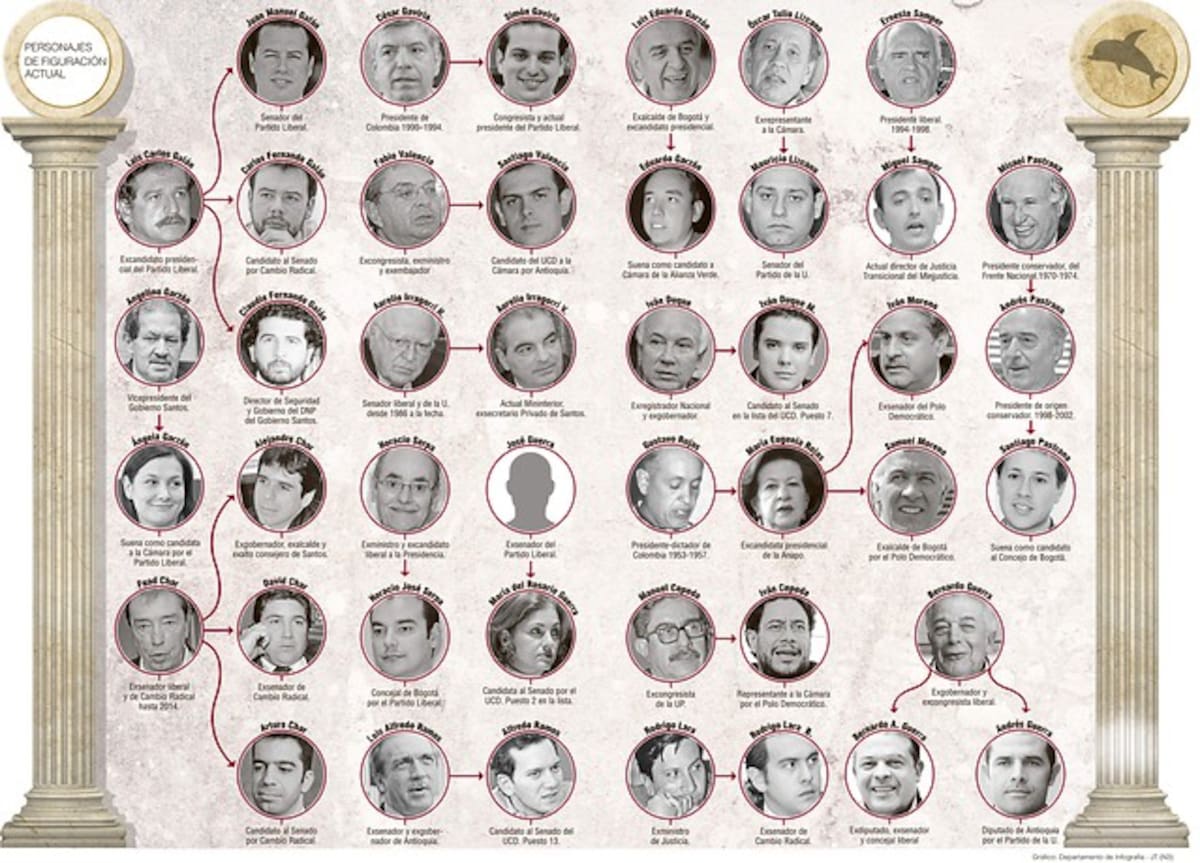 Los hijos de los líderes de antes son los líderes de hoy. Aquí algunos de los que figuran en el poder y otros que buscan elegirse. COLPRENSA