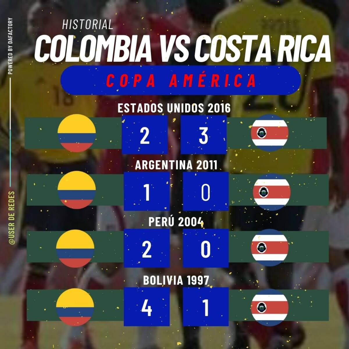 Historia Colombia vs. Costa Rica en Copa América. // Data Factory