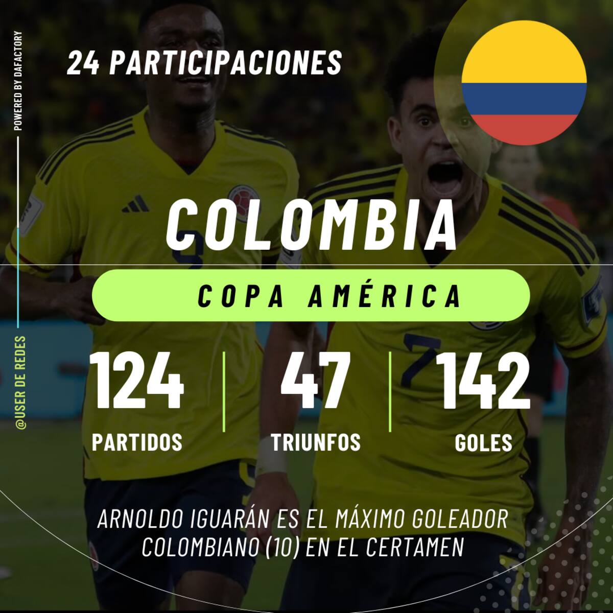 Historial de Colombia en Copa América.