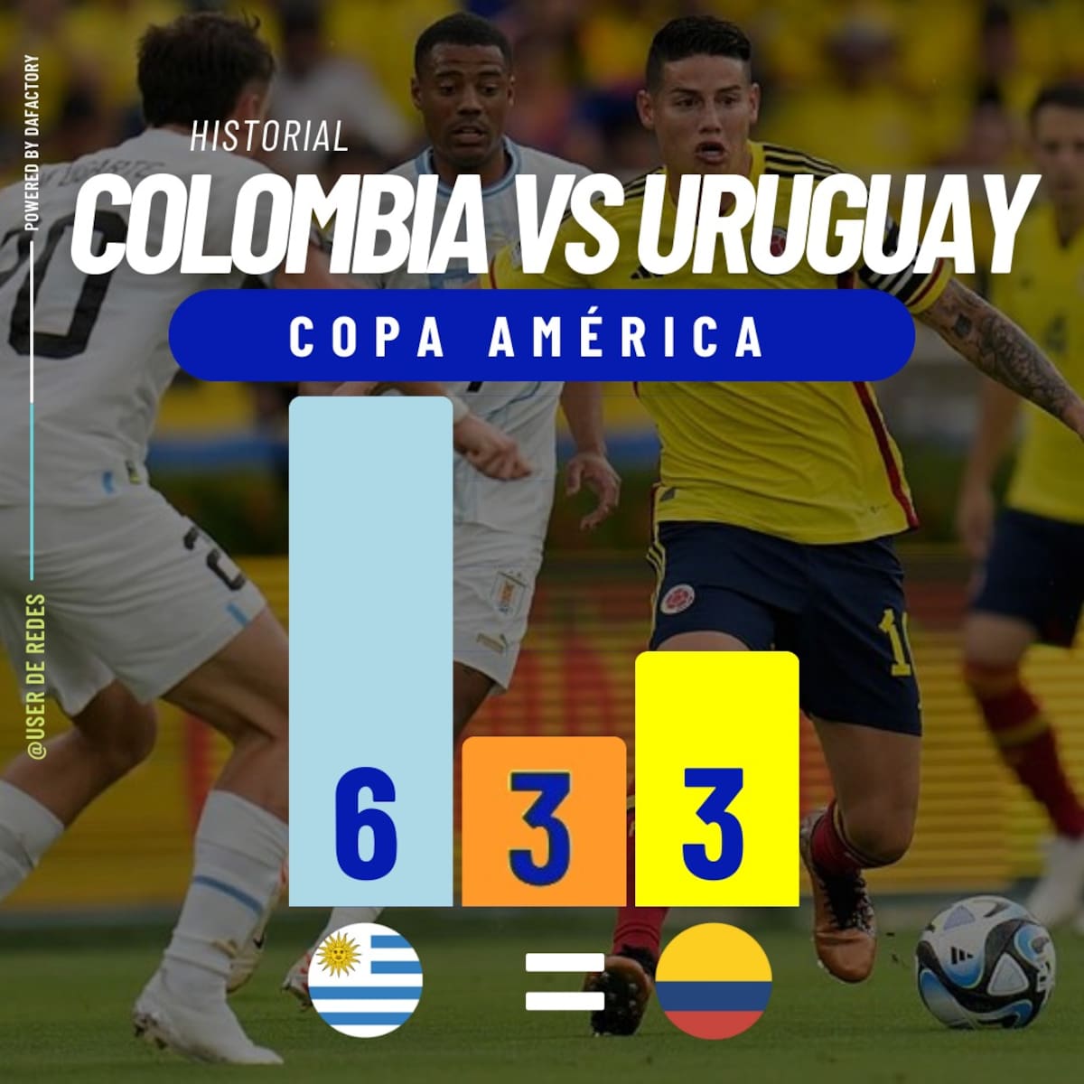 Historial de Colombia y Uruguay.
