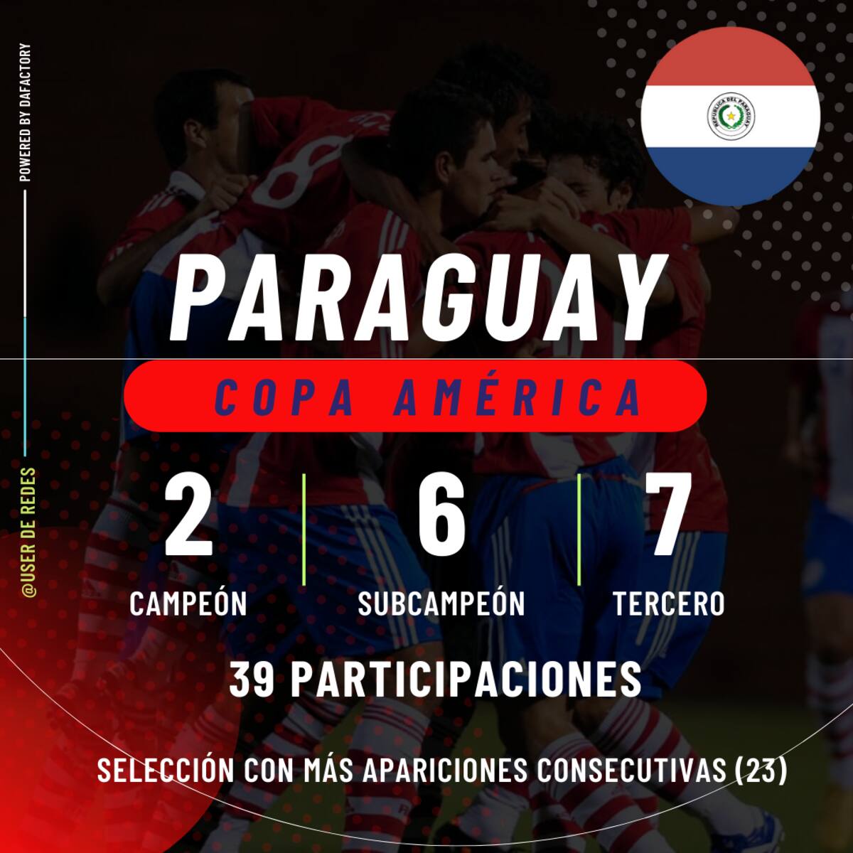 Historial de Paraguay en Copa América.
