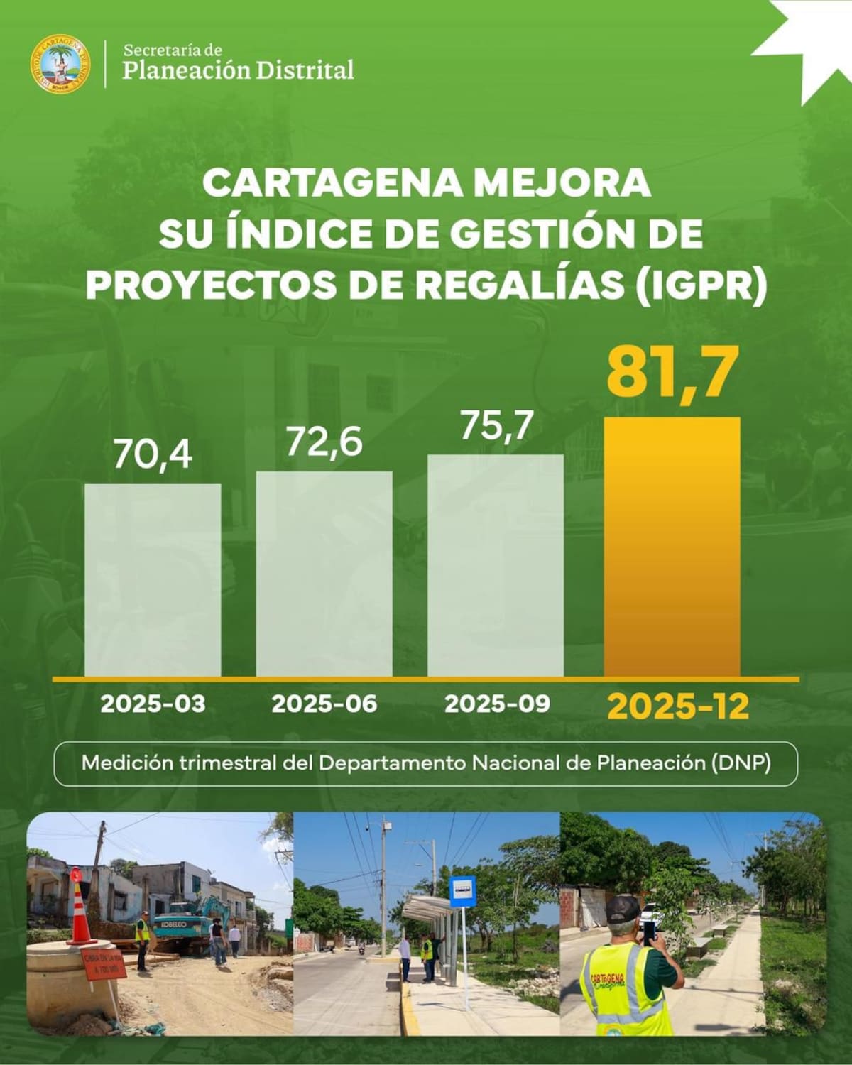Cartagena pasó de 53,6 puntos en el primer trimestre de 2024 a 81,7 en el último trimestre de 2025. // Foto: Cortesía - Alcaldía de Cartagena.