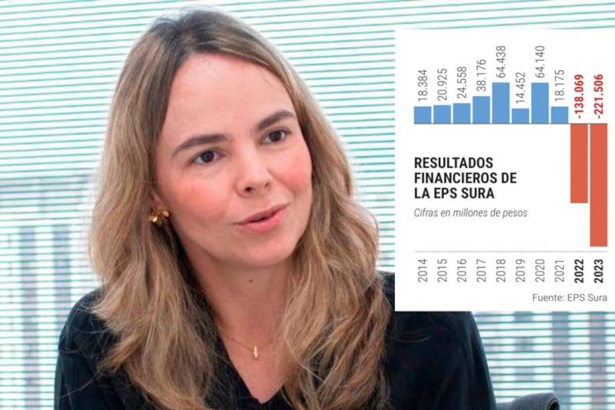 “Es una decisión dolorosa, pero EPS Sura ya no tiene patrimonio” Suramericana