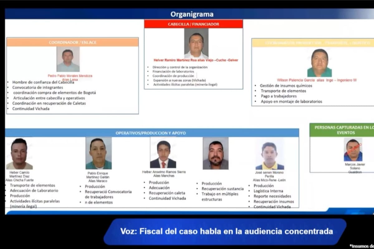 El negocio de red que financiaba laboratorios de cocaína: 8 judicializados