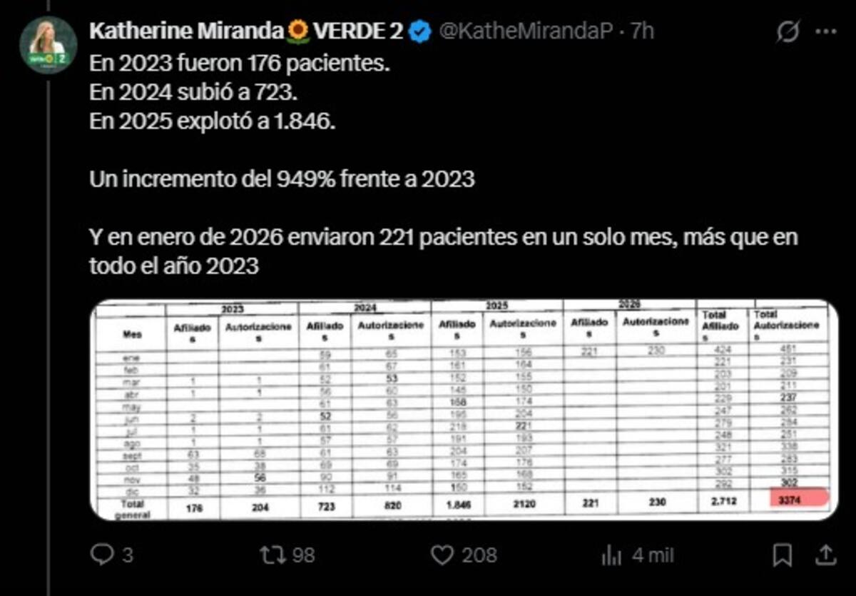 Katherine Miranda denuncia que MinSalud habría favorecido con $17.000 millones a IPS de Ibagué. // Foto: captura de pantalla