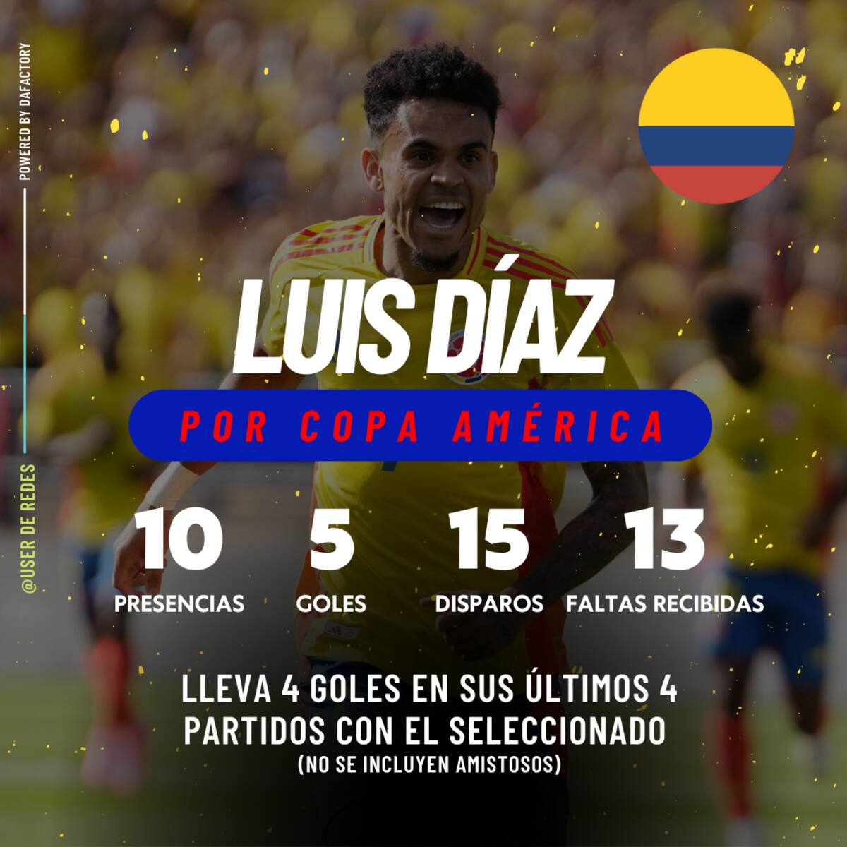Los números de Luis Díaz en Copa América. // Data Factory