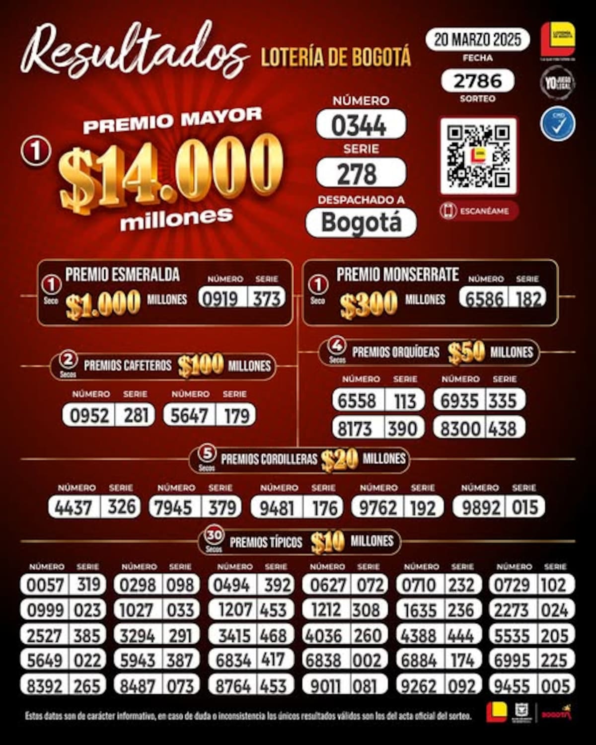 Resultados de los premios secos entregados por la Lotería de Bogotá, en el sorteo del 20 de marzo de 2025.