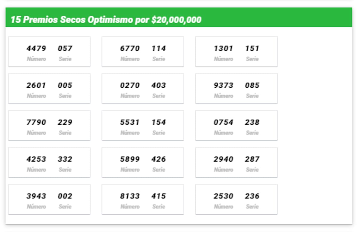 Números ganadores de los premios secos de optimismo de la Lotería de Boyacá del 21 de diciembre de 2024.