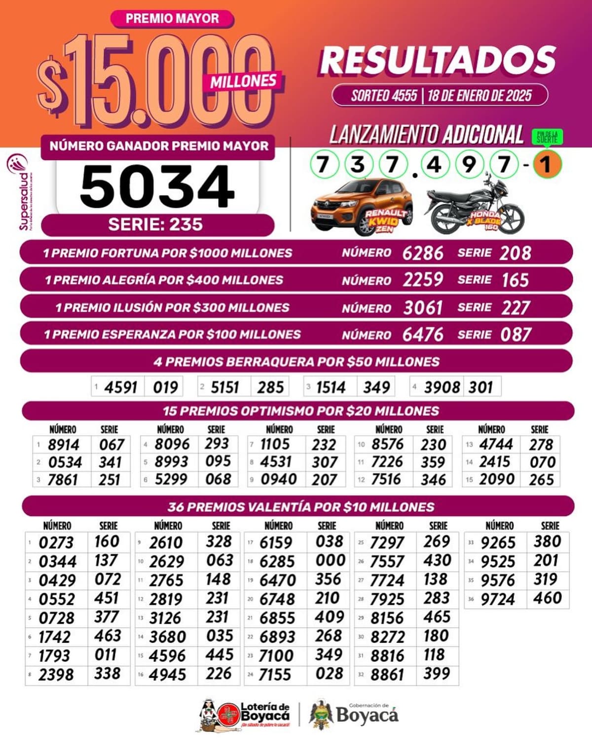 Resultados de los premios de la Lotería de Boyacá del sorteo del sábado 18 de enero de 2025. // Cortesía.