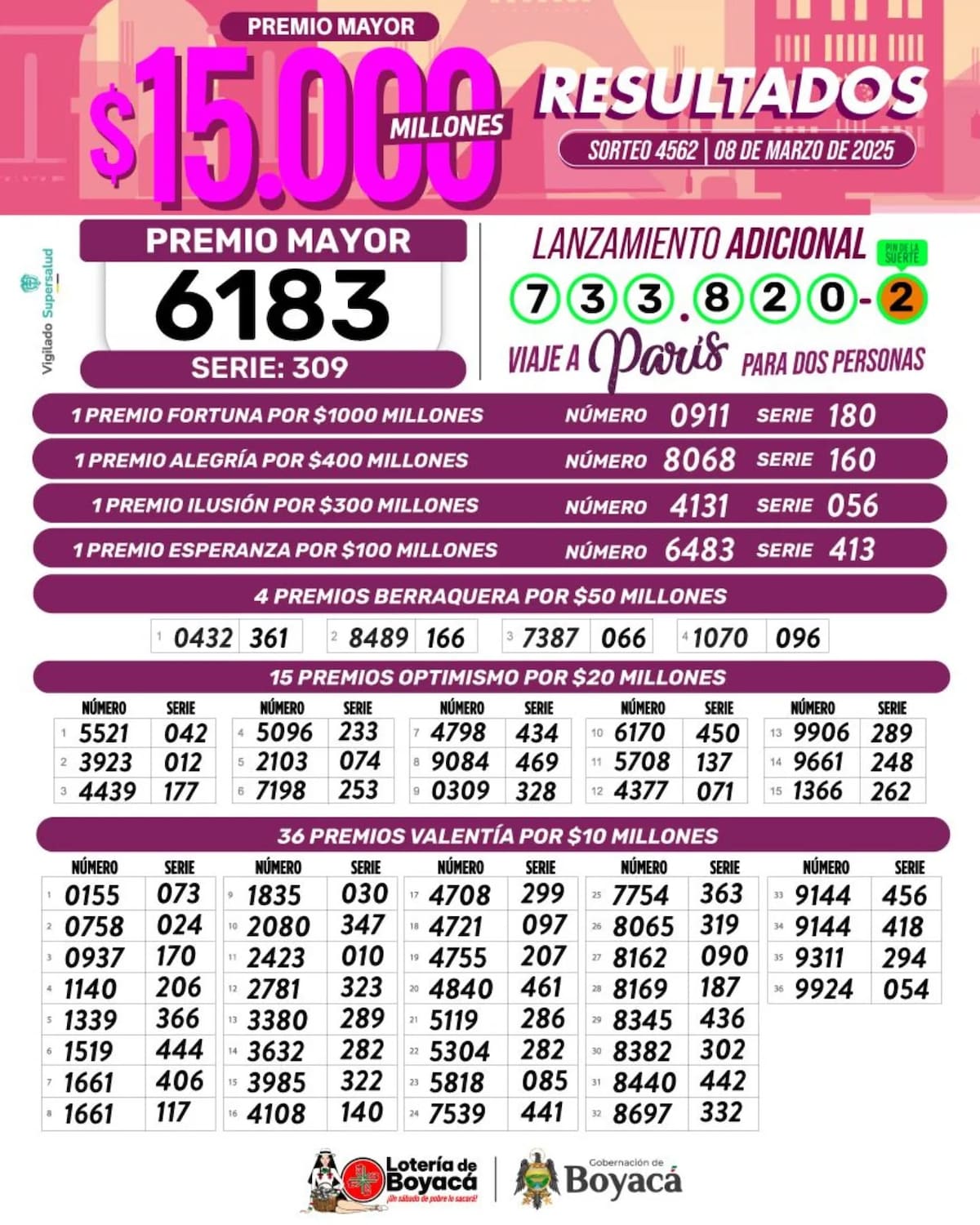 Lotería de Boyacá del 8 de marzo de 2025. // Foto: tomada de internet
